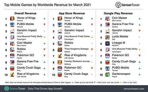 top grossing games android